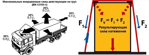 Допустимая высота транспортного средства